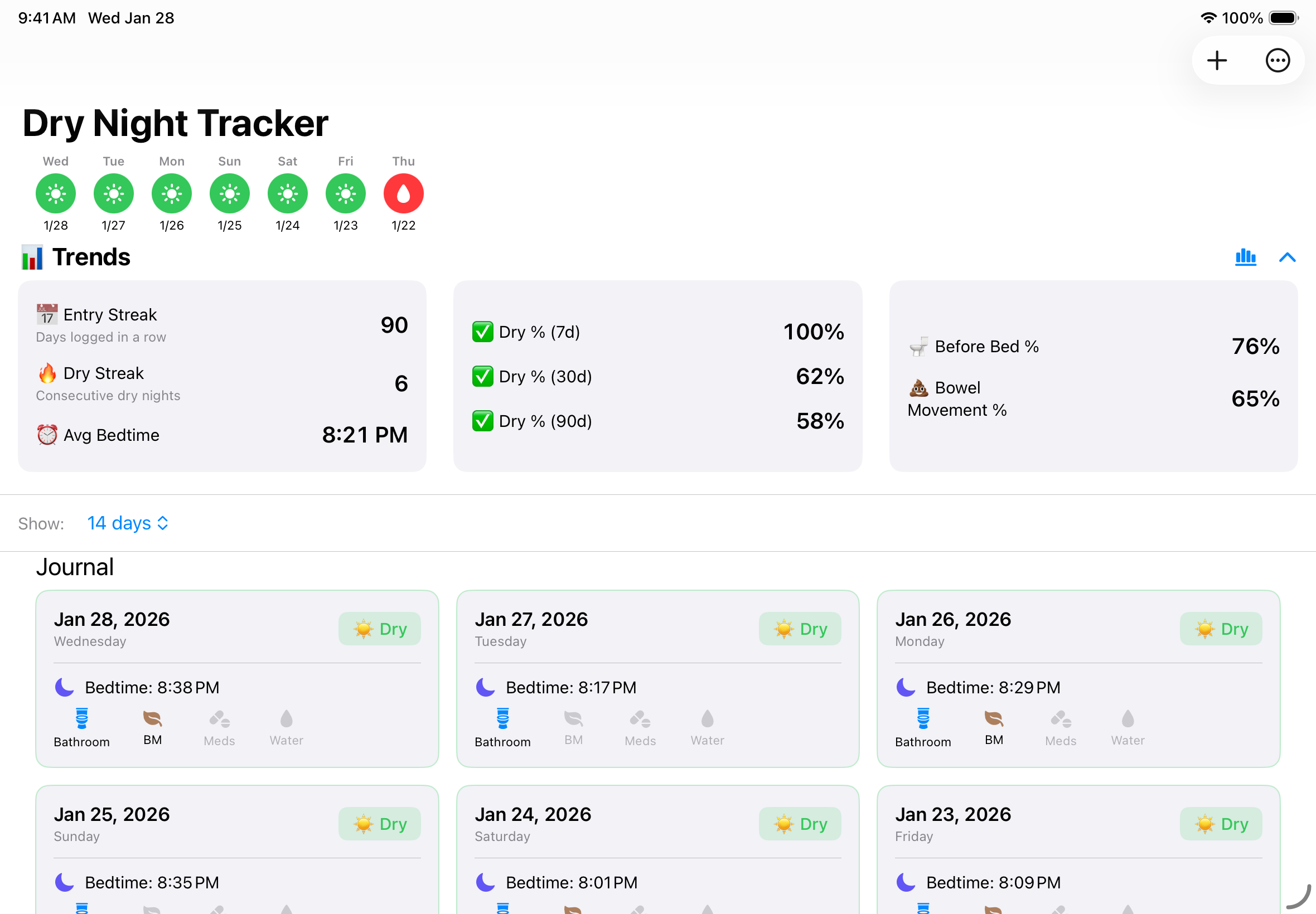Dry Night Tracker trends on iPad